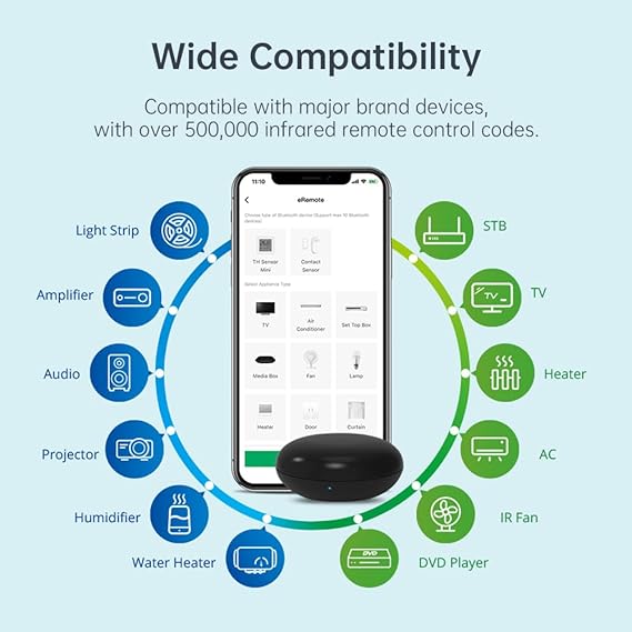 Universal WiFi Smart Remote Control: IR Blaster for TV, Air Conditioning, STB, with Bluetooth BLE Smart Home Hub, Compatible with Alexa, Google Home
